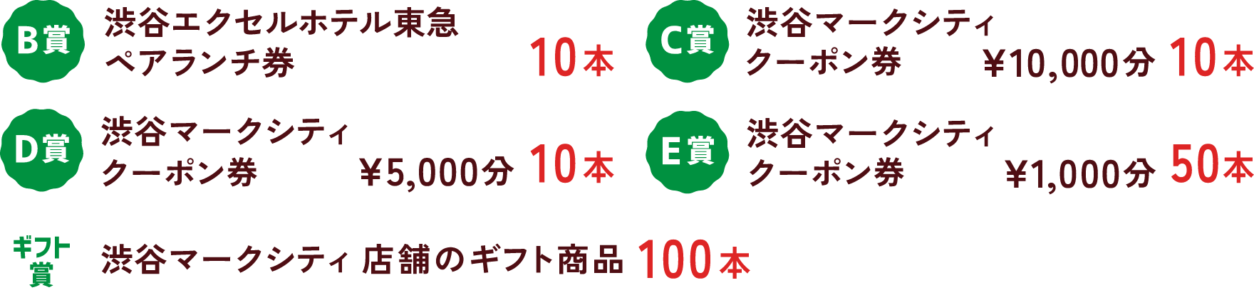 B賞・C賞・D賞・E賞・ギフト賞